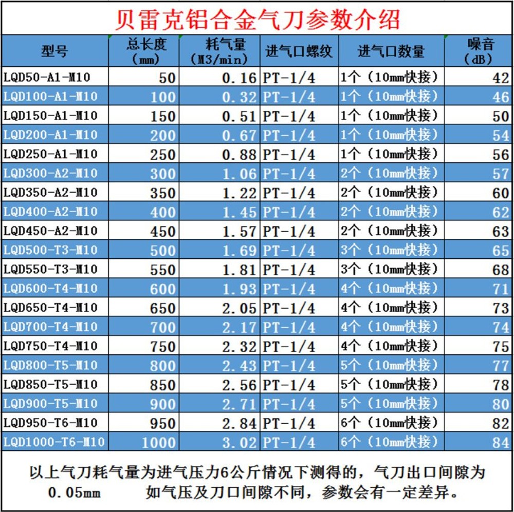 超級氣刀組合支架及技術參數